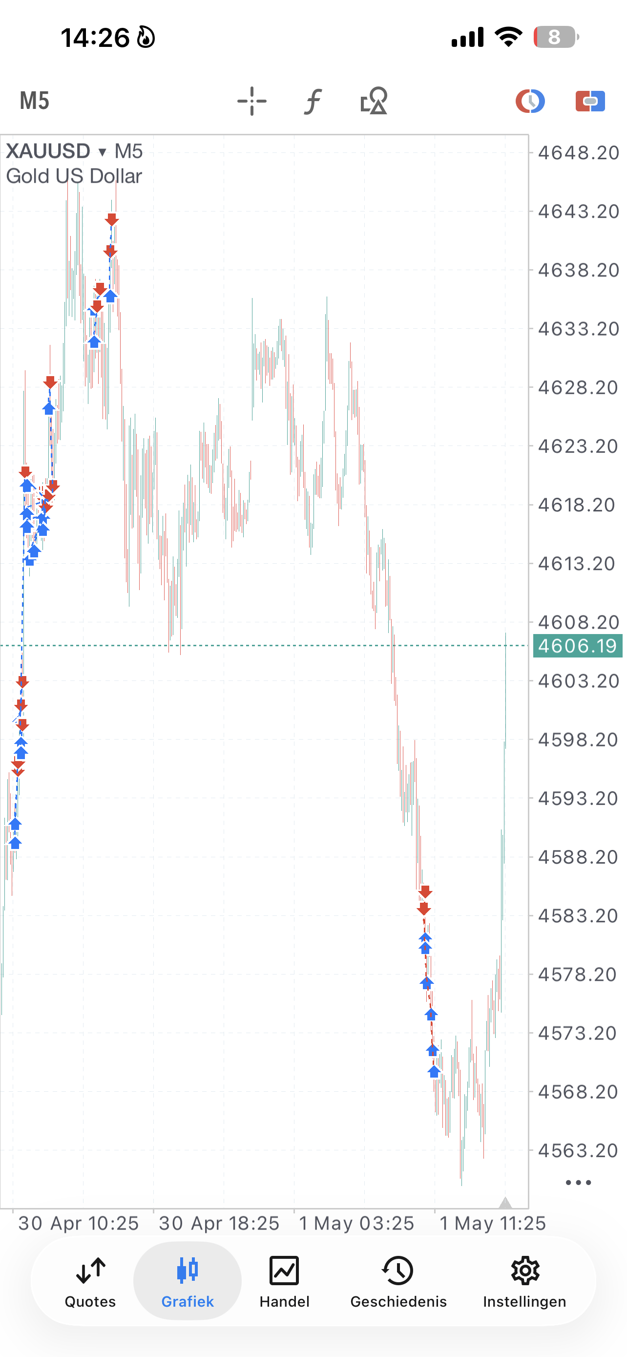 MetaTrader 5 mobile screenshot of XAUUSD M5 chart with bot entries (long/short) marked