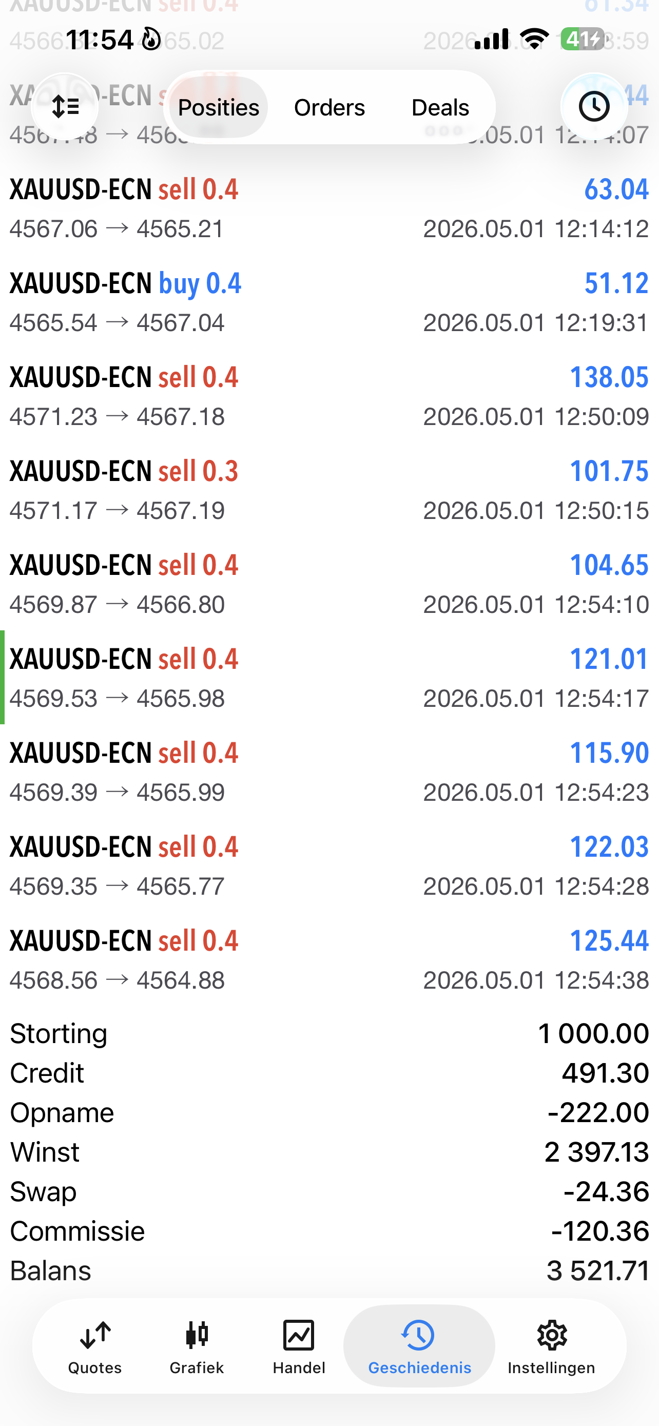 Statement MT5 de 10 operaciones ganadoras en XAUUSD el 1 de mayo de 2026