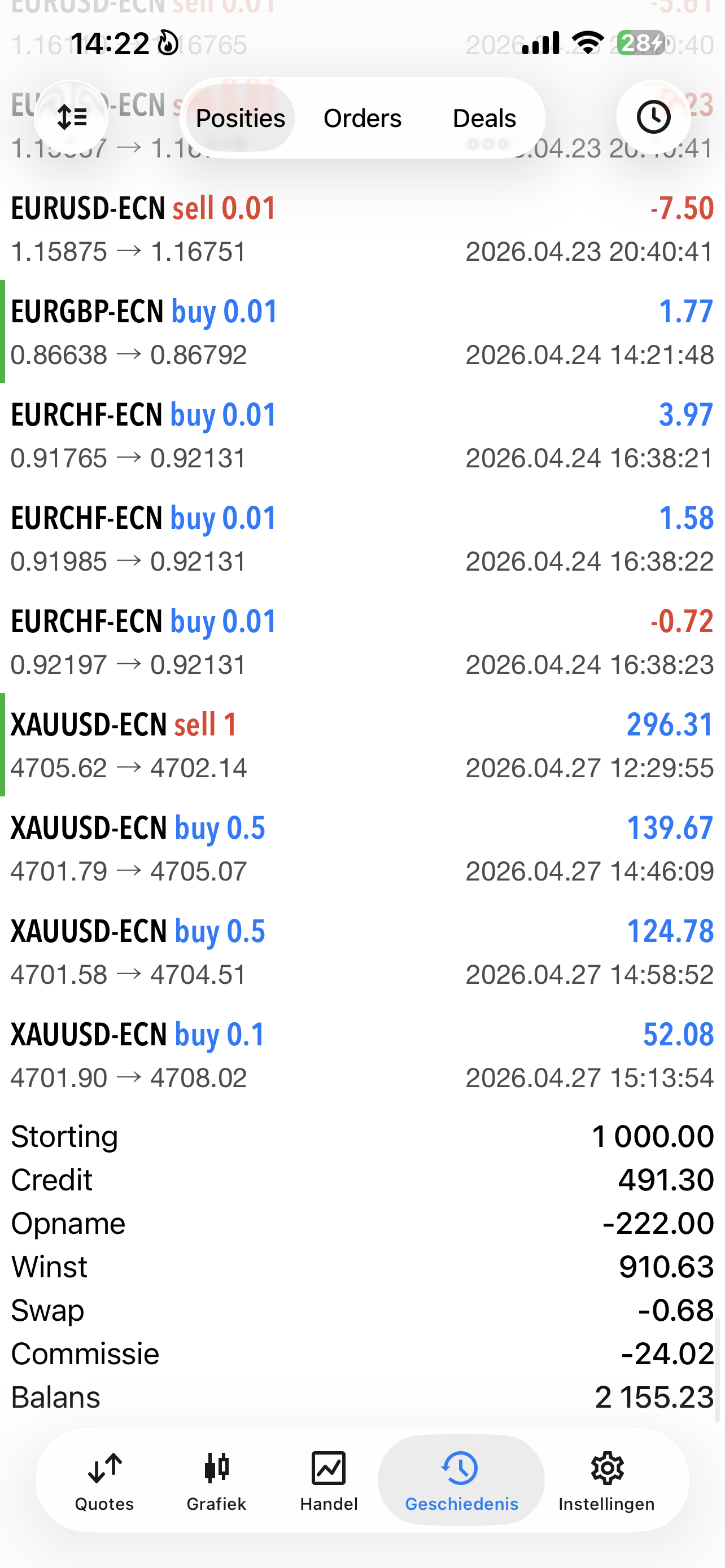 Statement MT5 con operaciones en EUR, EURGBP, EURCHF y XAU mezclados