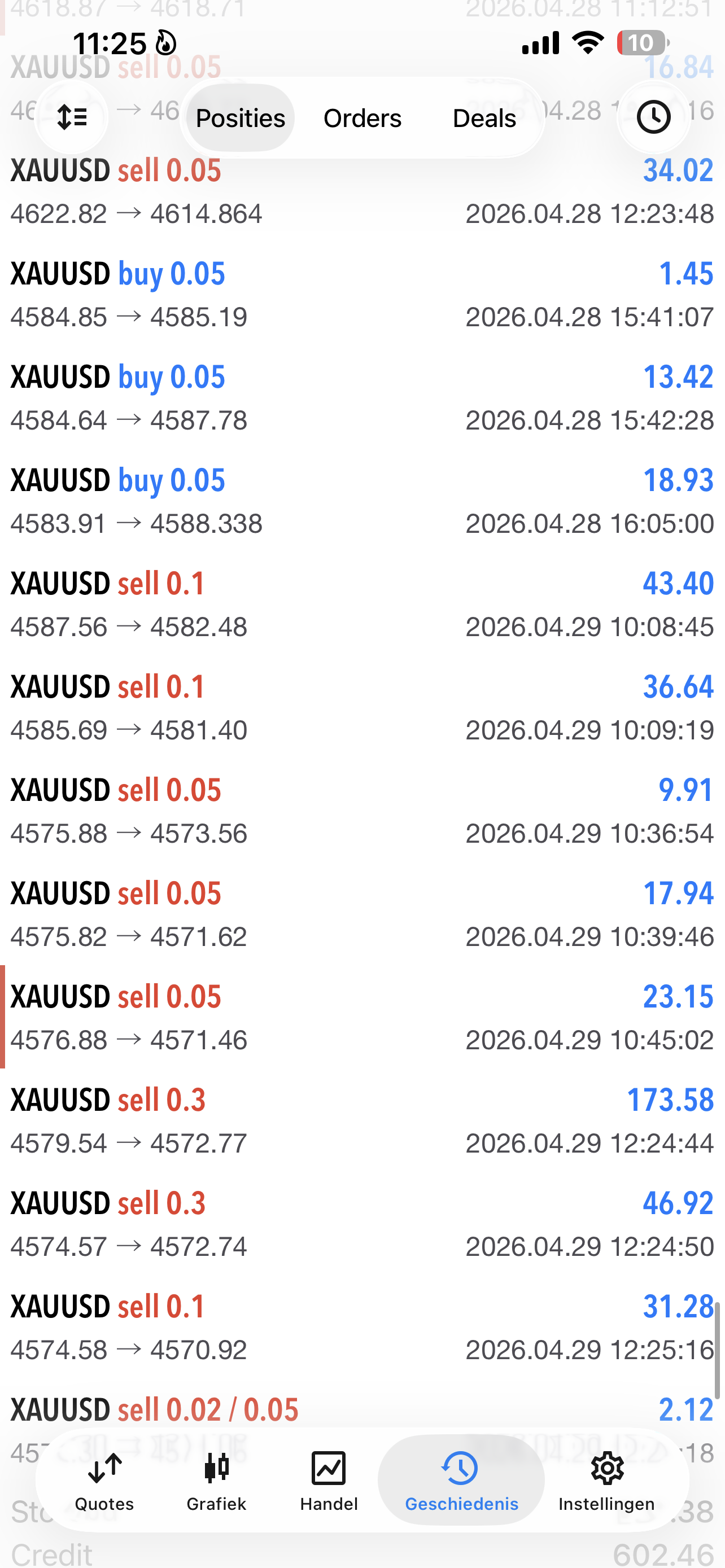 Statement MT5 XAUUSD día fuerte a finales de abril