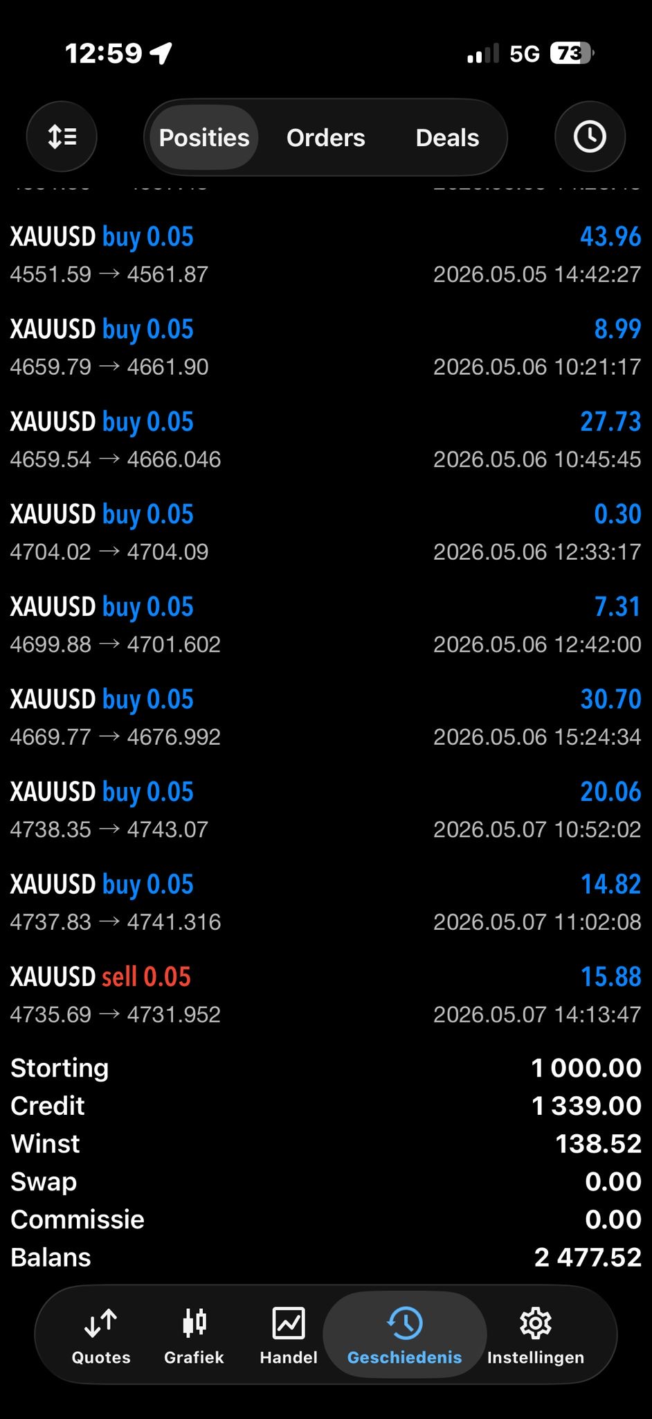 Statement MT5 de miembro con cuenta de 1.000 € después de 5 días con el bot